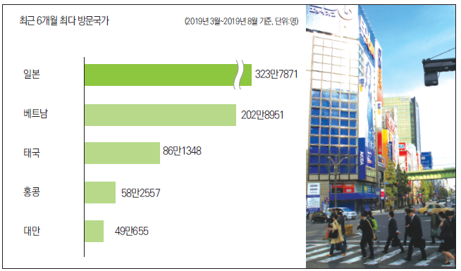 에디터 사진